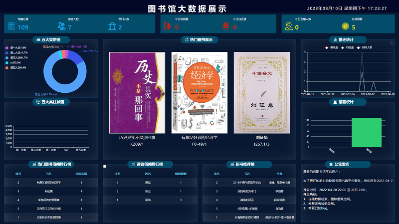 图书馆大数据展示平台
