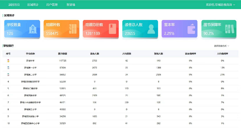 教育局集群管理系统平台